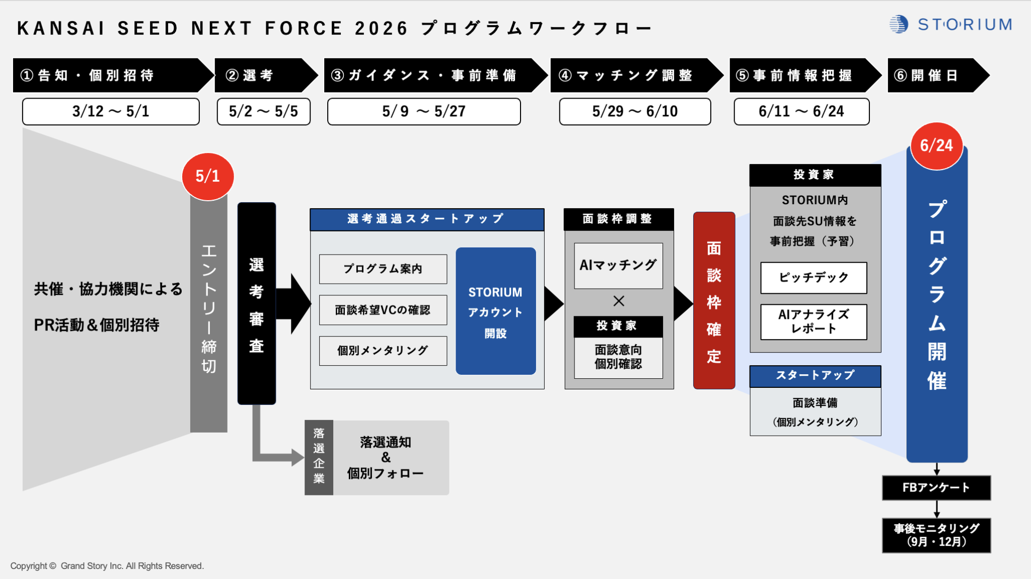 関西SEED NEXT FORCE 2026 - STORIUM